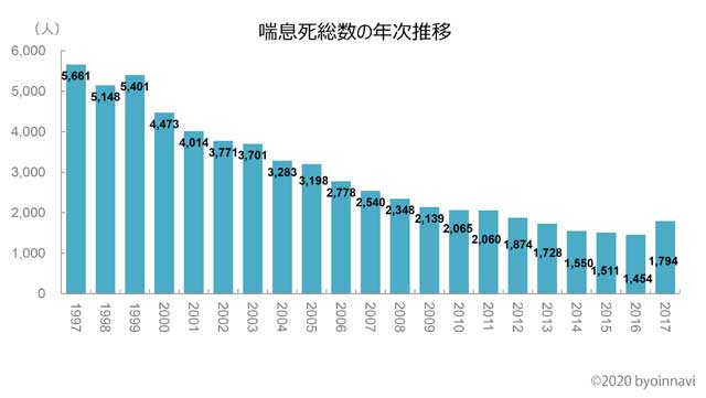 気管支喘息の症状と対処法 医師監修 自己判断での治療中断はダメ 上手に喘息コントロール 病院なび